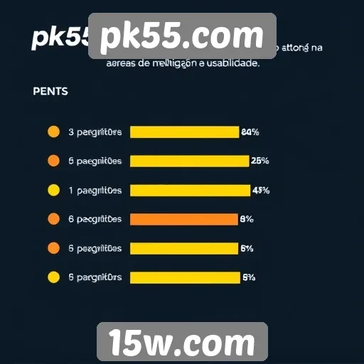 Avaliação da experiência do usuário no site pk55.com